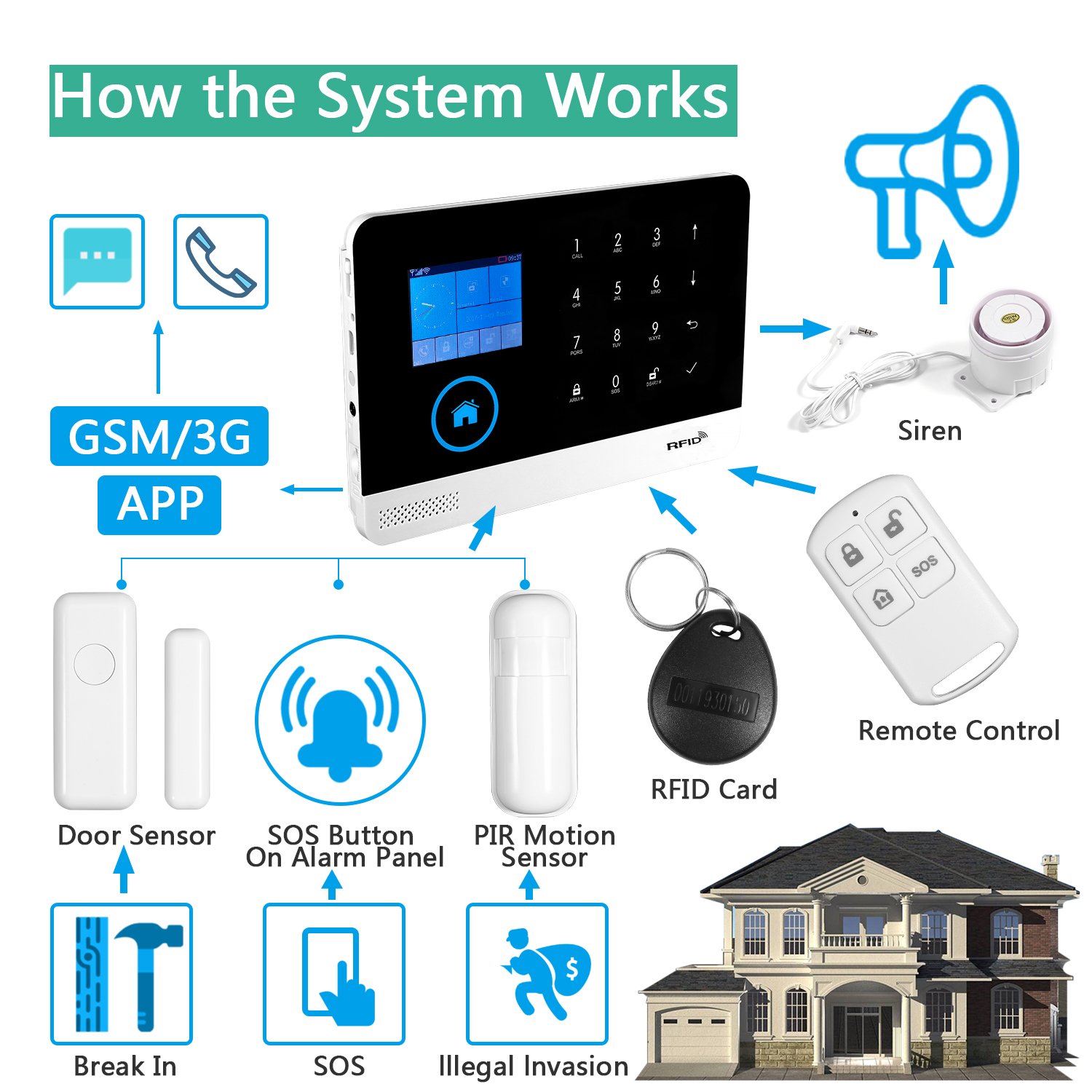 Gsm 3.0. WIFI GSM Security Alarm System. GSM-Remote приложение. Smart Home Alarm. Управление умным домом через GSM/GPRS.